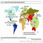 2013全球上网人口估计表